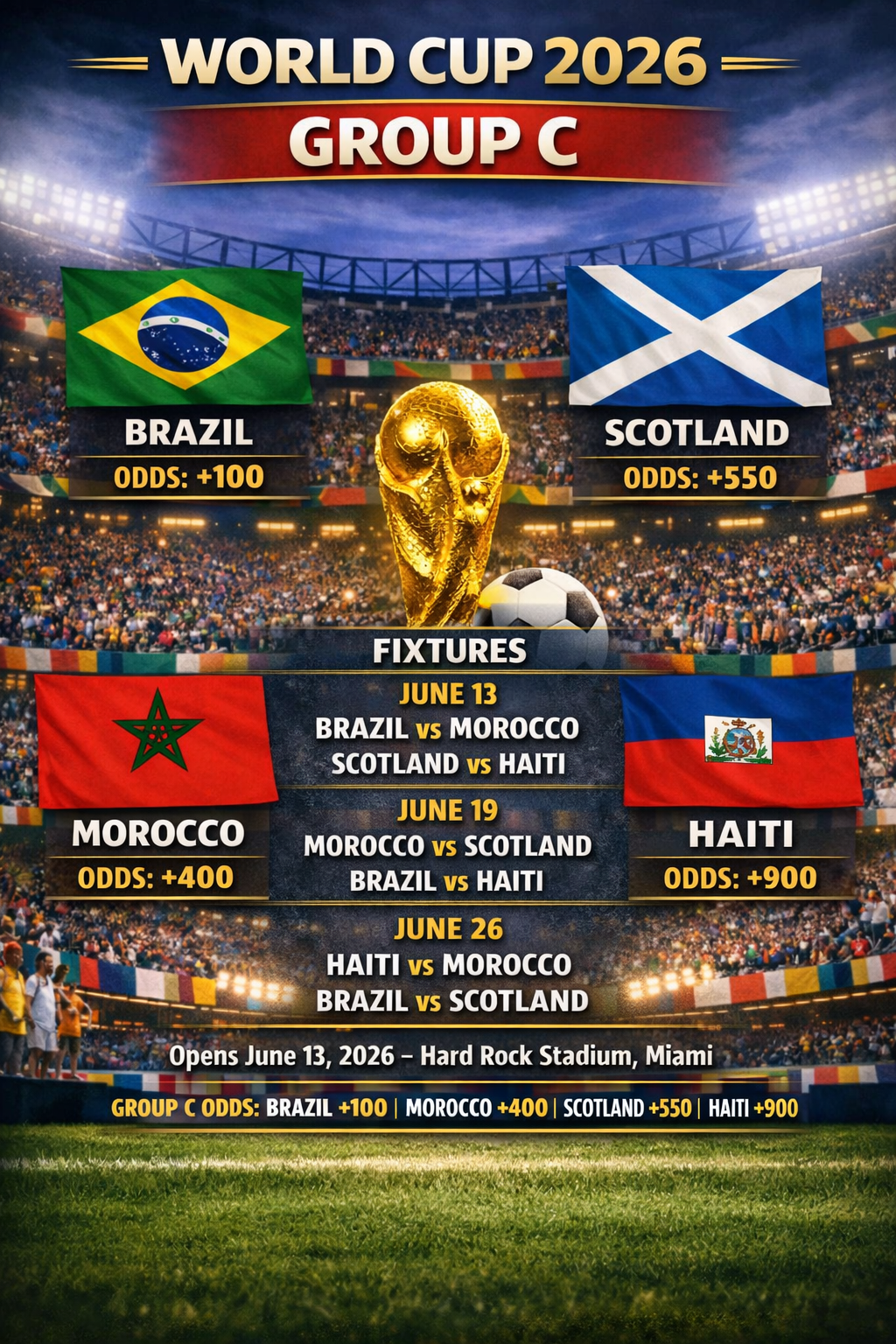 WC 2026 Group C