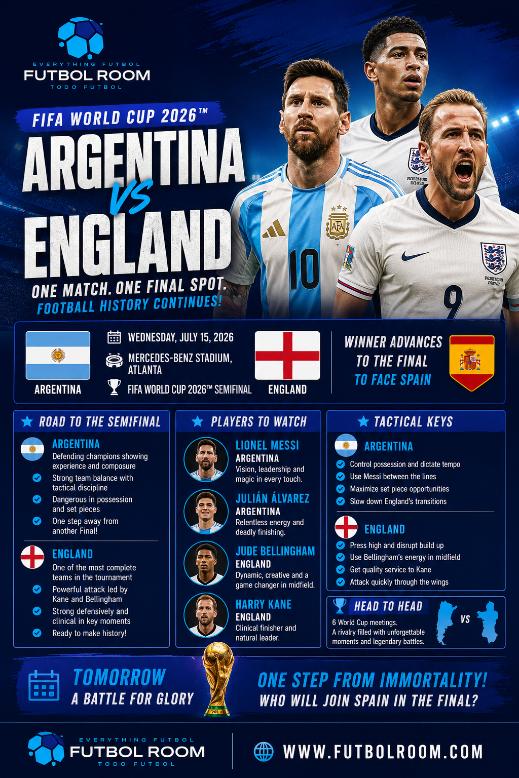 A Historic Rivalry Returns with a Place in the FIFA World Cup 2026 Final at Stake