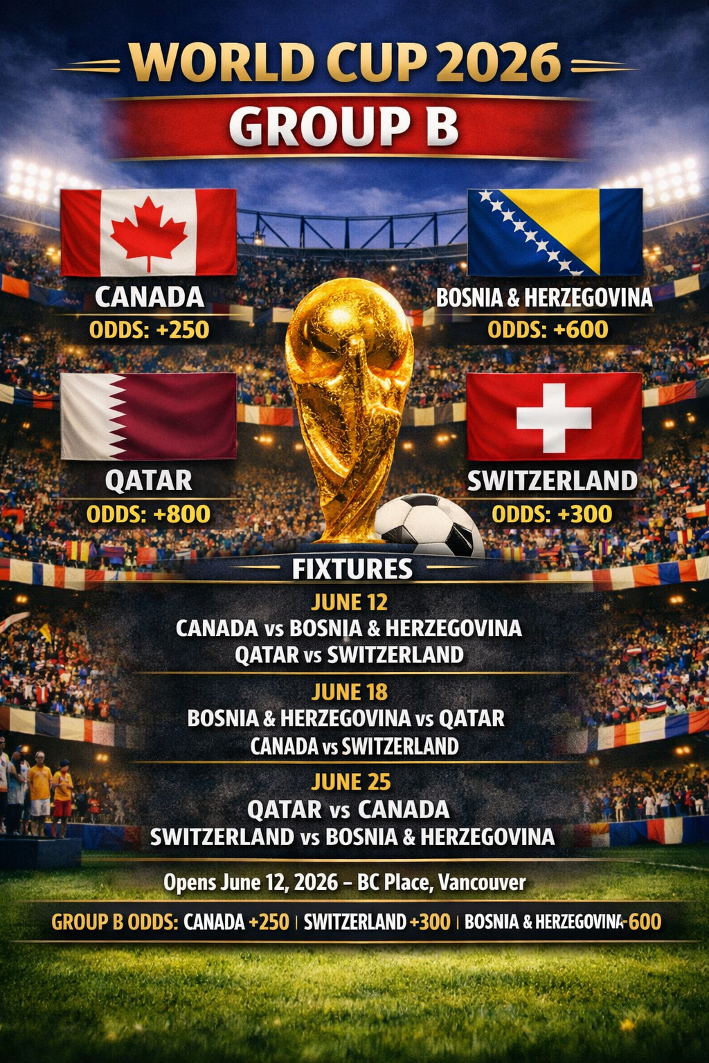 World Cup 2026 – Group B / Copa Mundial 2026 – Grupo B