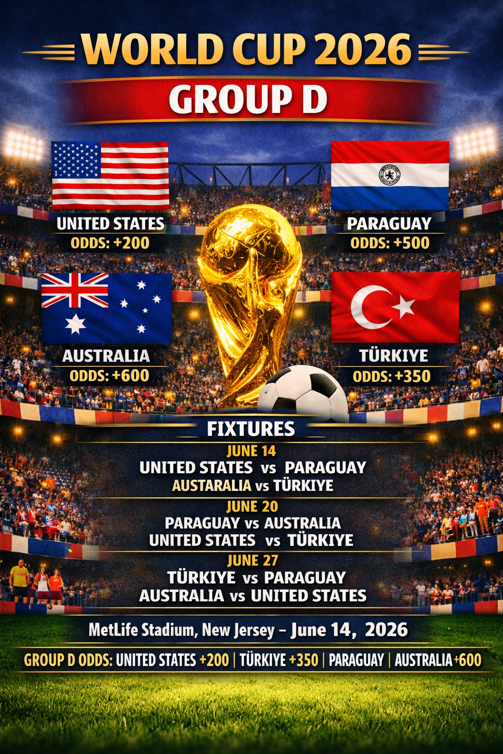 World Cup 2026 Group D