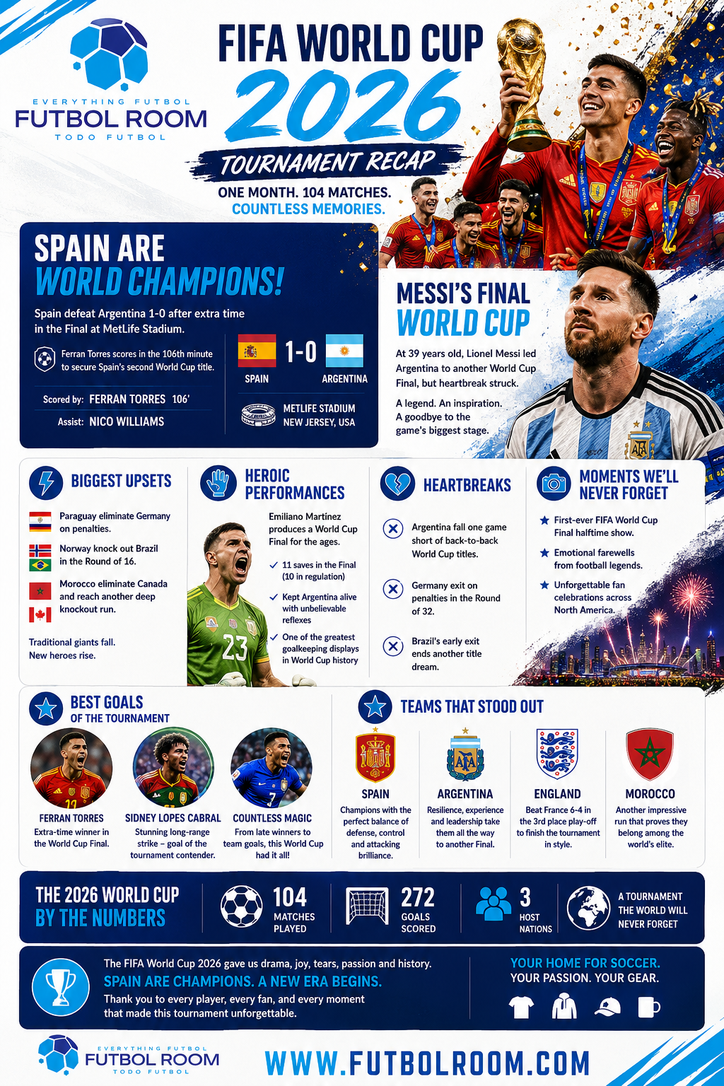 FIFA World Cup 2026 Recap: Spain's Triumph, Messi's Farewell & the Tournament We'll Never Forget