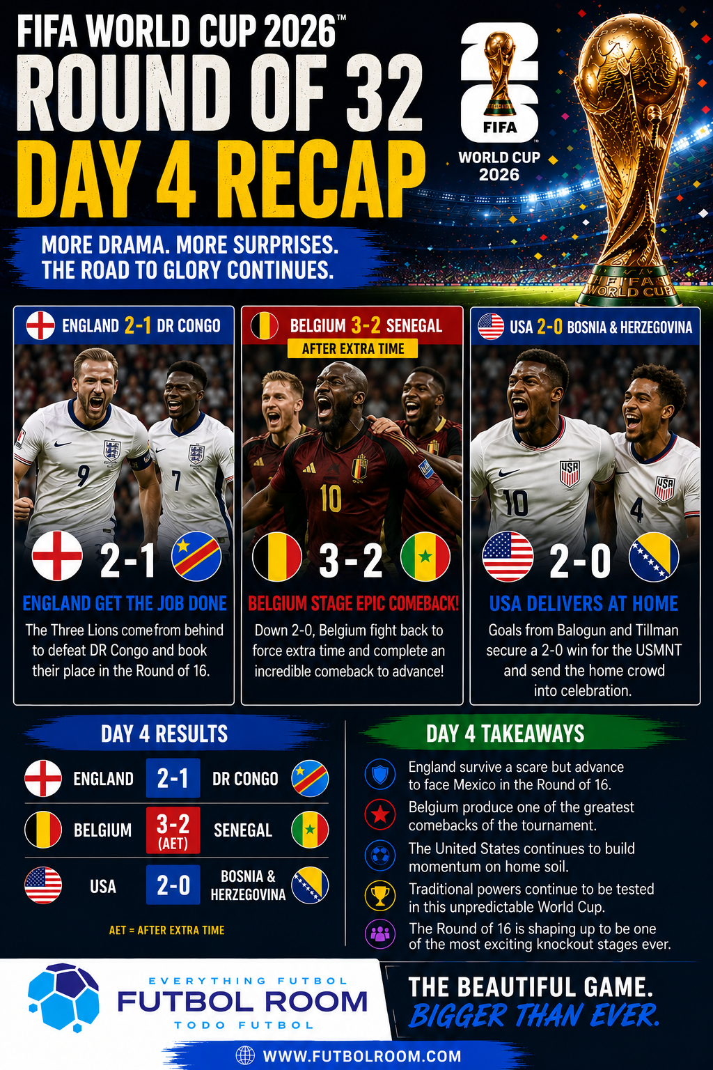 ⚽ FIFA World Cup 2026 Round of 32 – Day 4