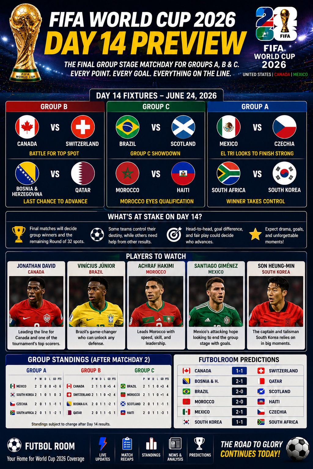 ⚽ FIFA World Cup 2026 – Day 14 Preview
