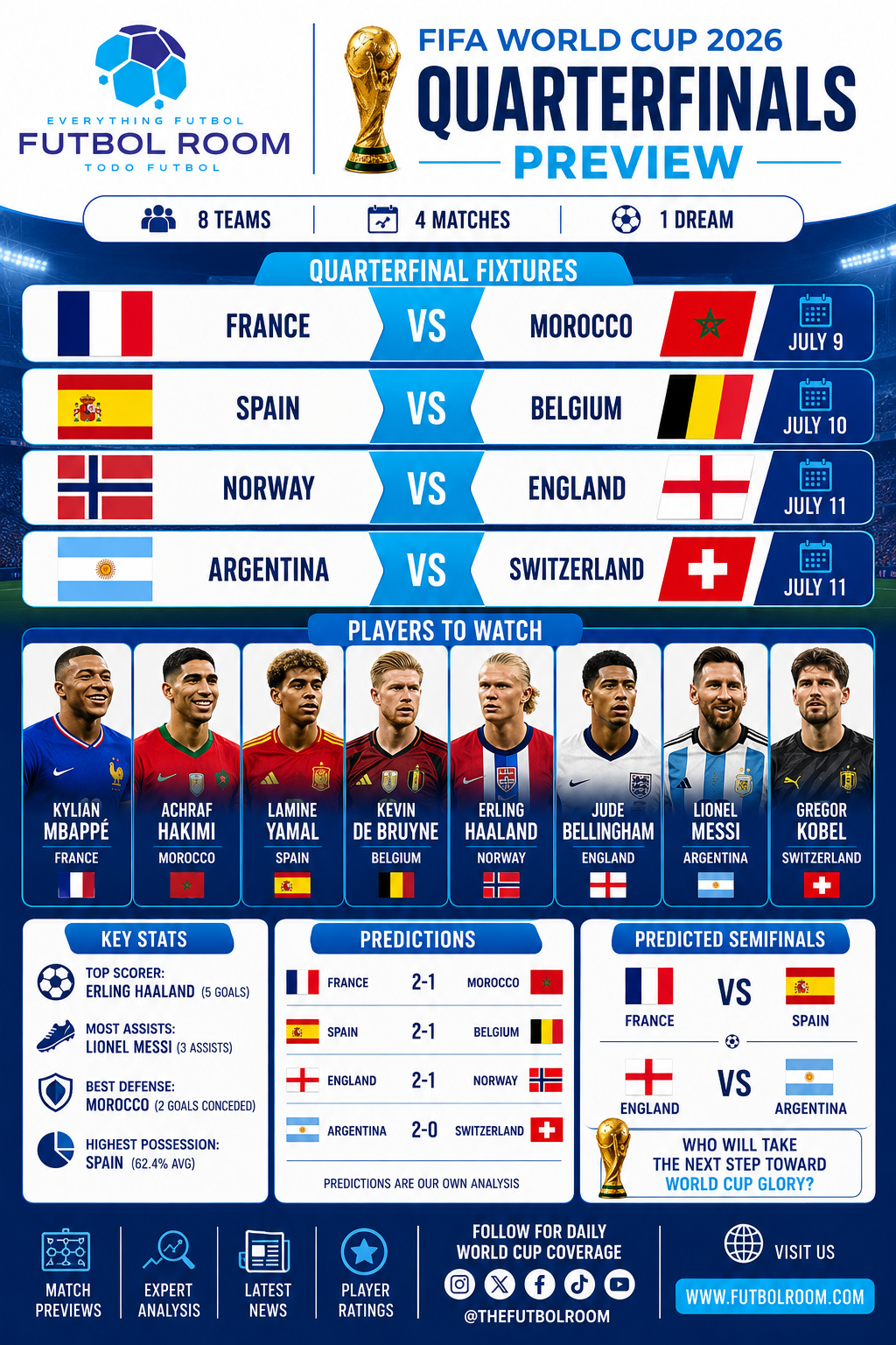 Four Blockbuster Battles Set to Shape the Road to the Final