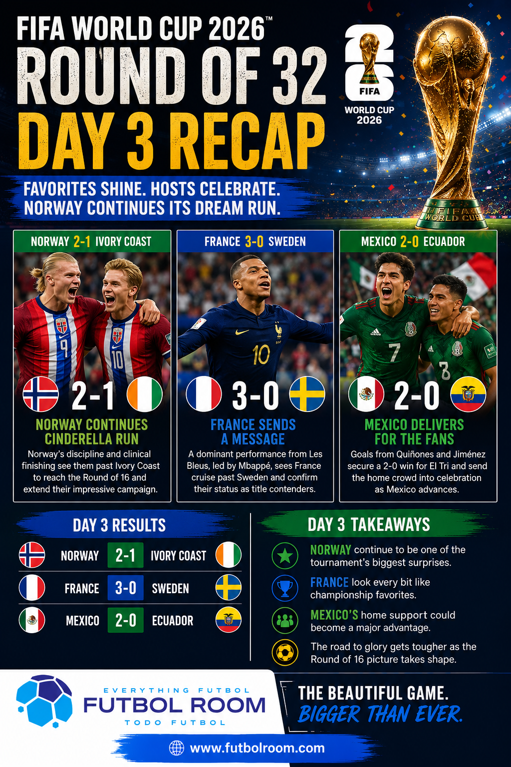 🚨⚽ WORLD CUP SHOCKS, HISTORY & DOMINANCE! ⚽🚨